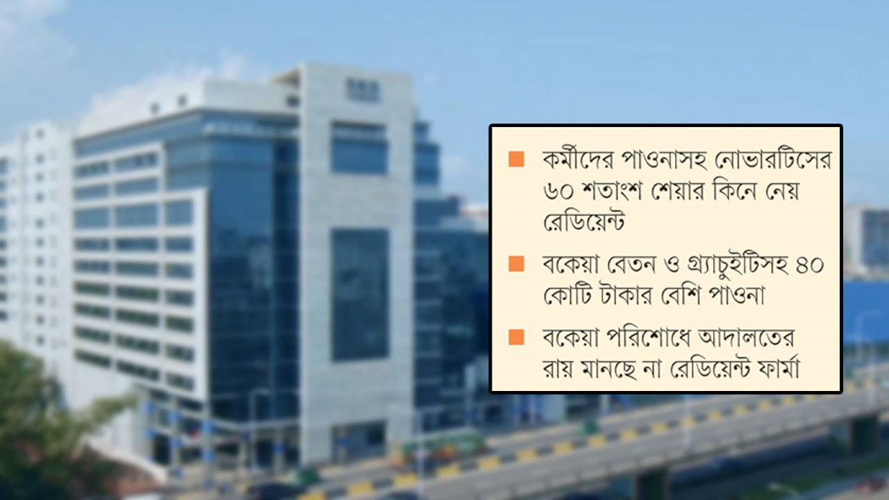 নোভারটিস কর্মীদের পাওনা পরিশোধে গড়িমসি রেডিয়েন্ট ফার্মার