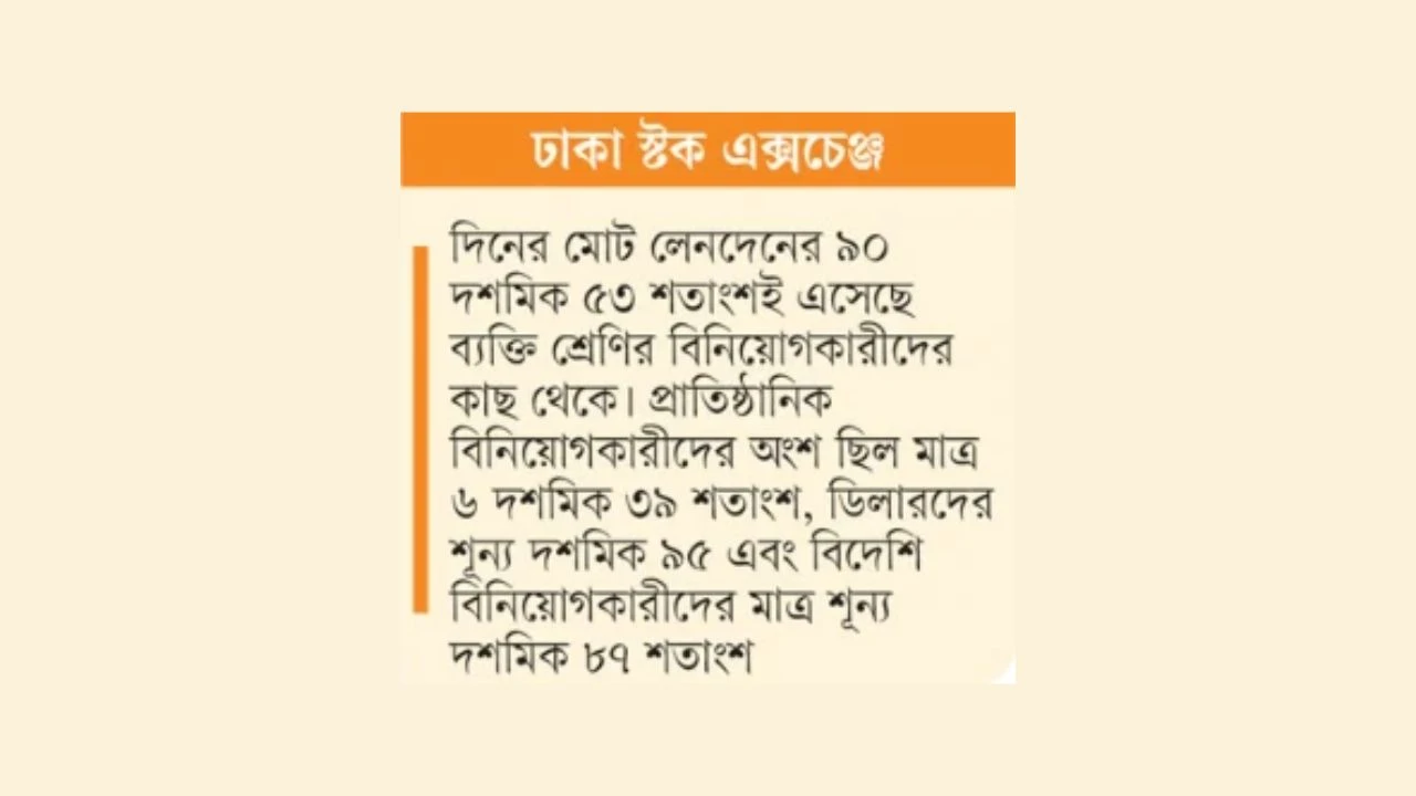 প্রকৌশল ও বস্ত্র খাতের দাপটে ঘুরে দাঁড়াল পুঁজিবাজার