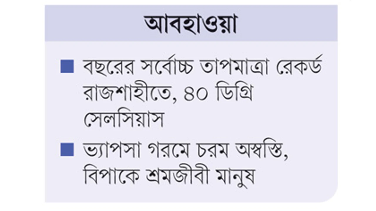 ২৪ জেলায় তাপপ্রবাহ জনজীবনে হাঁসফাঁস