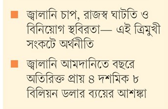 অবাস্তব বাজেট হলে সংকট  আরও ঘনীভূত হবে