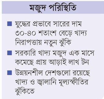 খাদ্য নিরাপত্তায় পড়ছে যুদ্ধের কালোছায়া