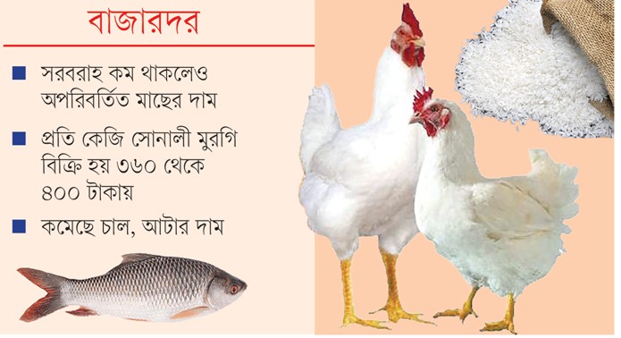ঈদের পরেও চড়া  মুরগির দাম