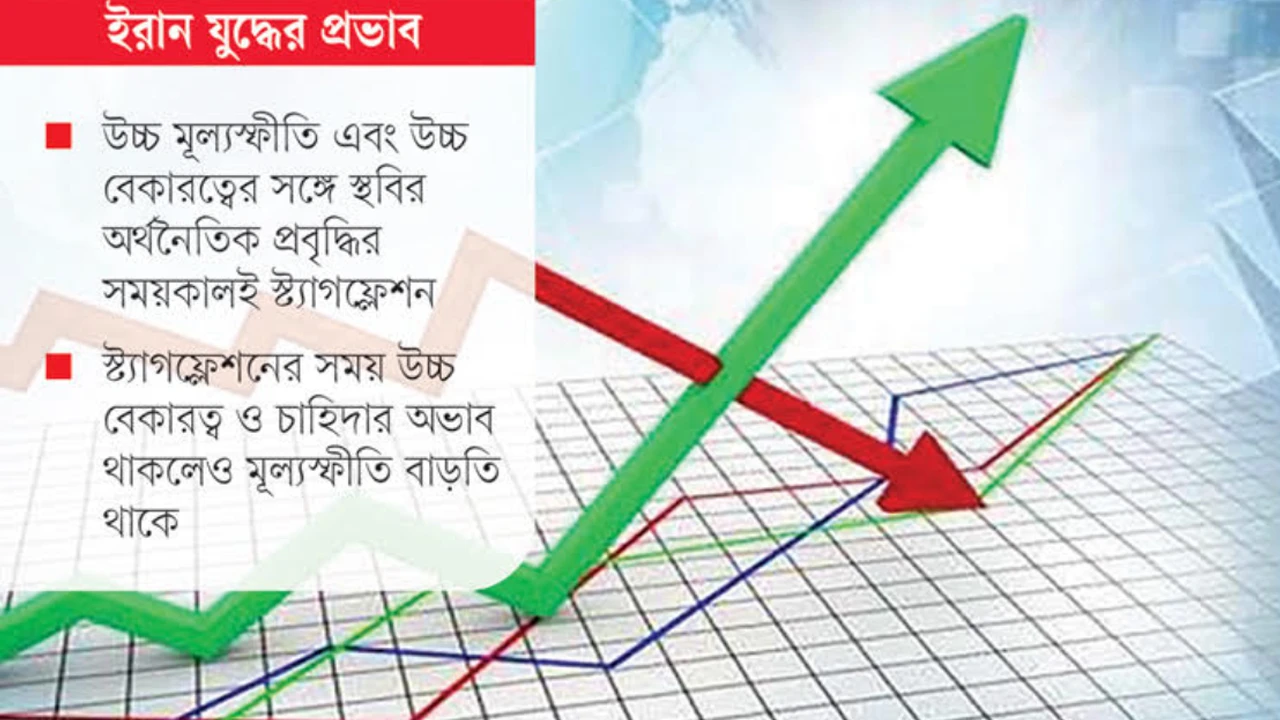 বৈশ্বিক অর্থনীতিতে বাড়ছে ‘স্ট্যাগফ্লেশন’ শঙ্কা
