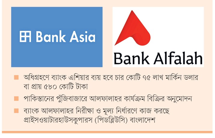 পাকিস্তানি ব্যাংক আলফালাহর  মালিকানা নিচ্ছে ব্যাংক এশিয়া   