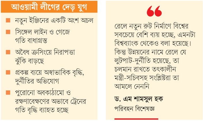 লাখ কোটি টাকা ব্যয়েও  গতি আসেনি রেলে