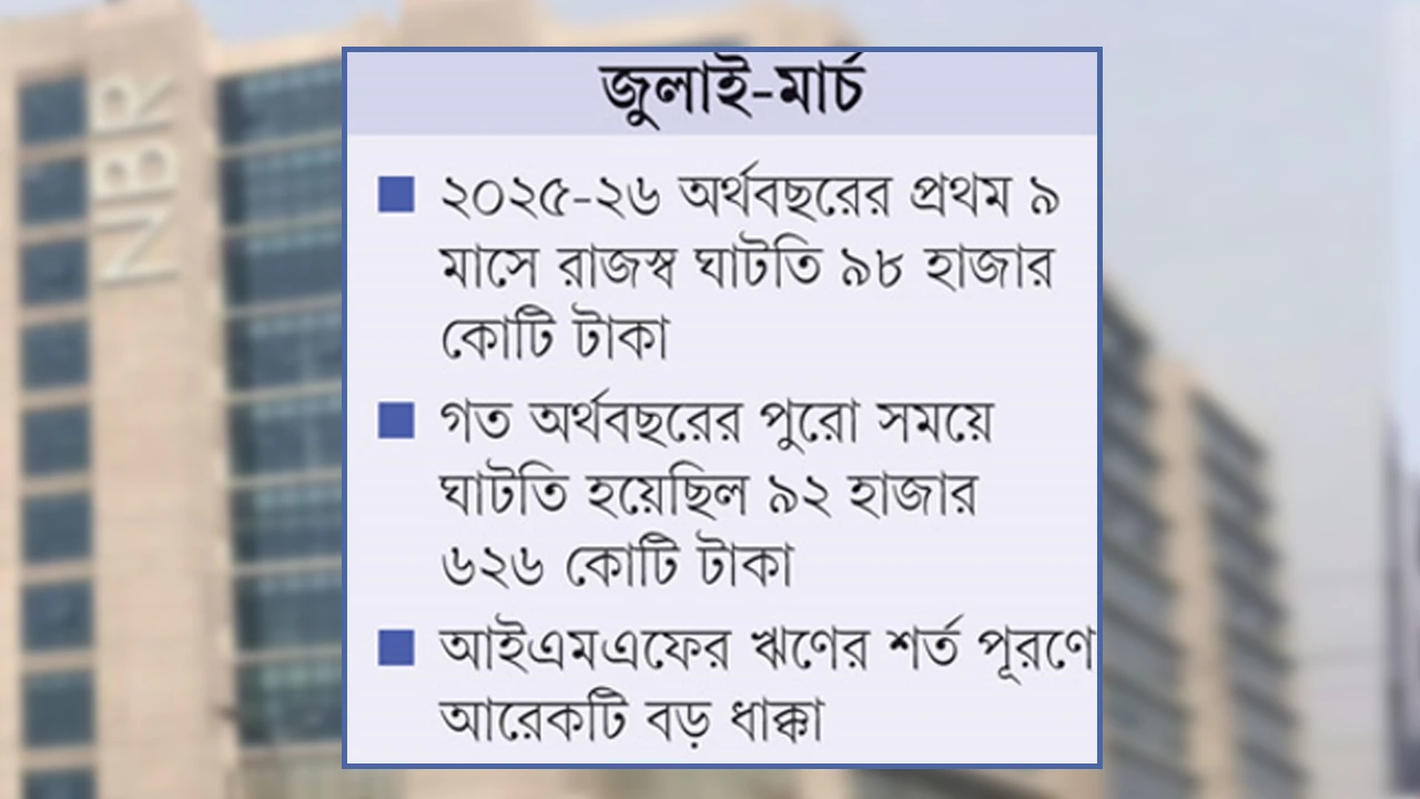 ৯ মাসে রাজস্ব আদায়ে রেকর্ড ঘাটতি