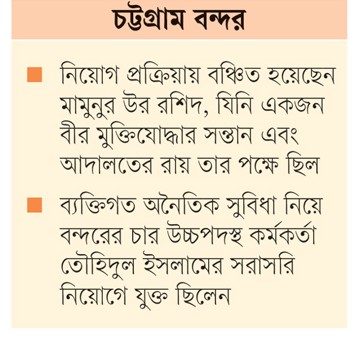 ‘ইনল্যান্ড মাস্টার’ পদে  বিতর্কিত নিয়োগ