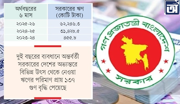 ঋণের বোঝা চাপিয়ে গেছে  বিদায়ী অন্তর্বর্তী সরকার