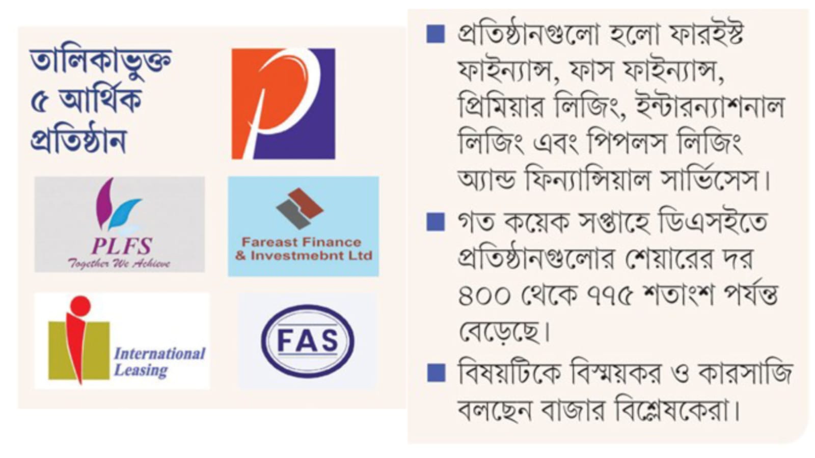 অবসায়নের পথে আছে  তবুও শেয়ারে উল্লম্ফন