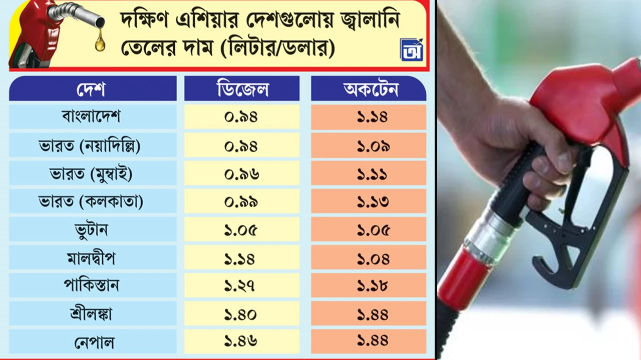 দক্ষিণ এশিয়ায় ডিজেলের দাম বাংলাদেশে সর্বনিম্ন
